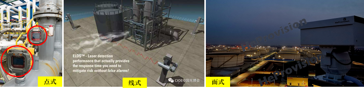 化工行業氣體泄漏的點、線、面監測